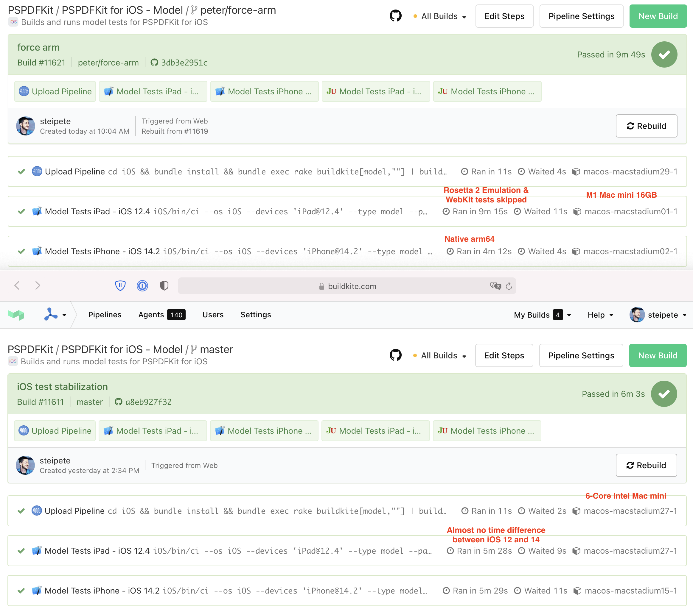 Buildkite Test Results